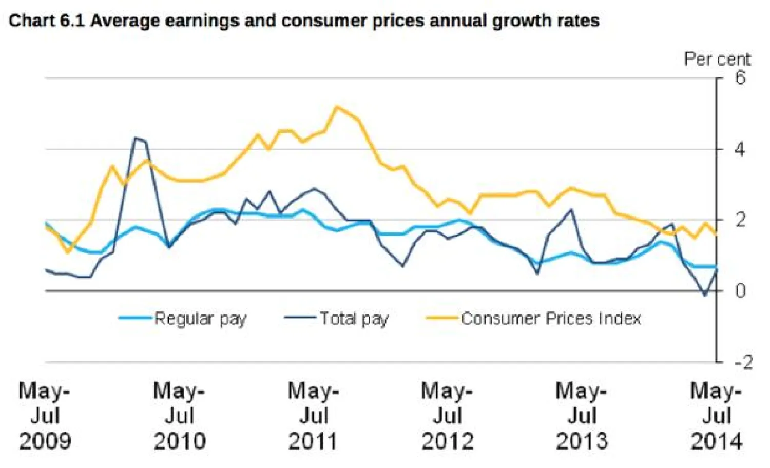 التوظيف ينمو في بريطانيا والبطالة تتراجع لأدنى مستوى
