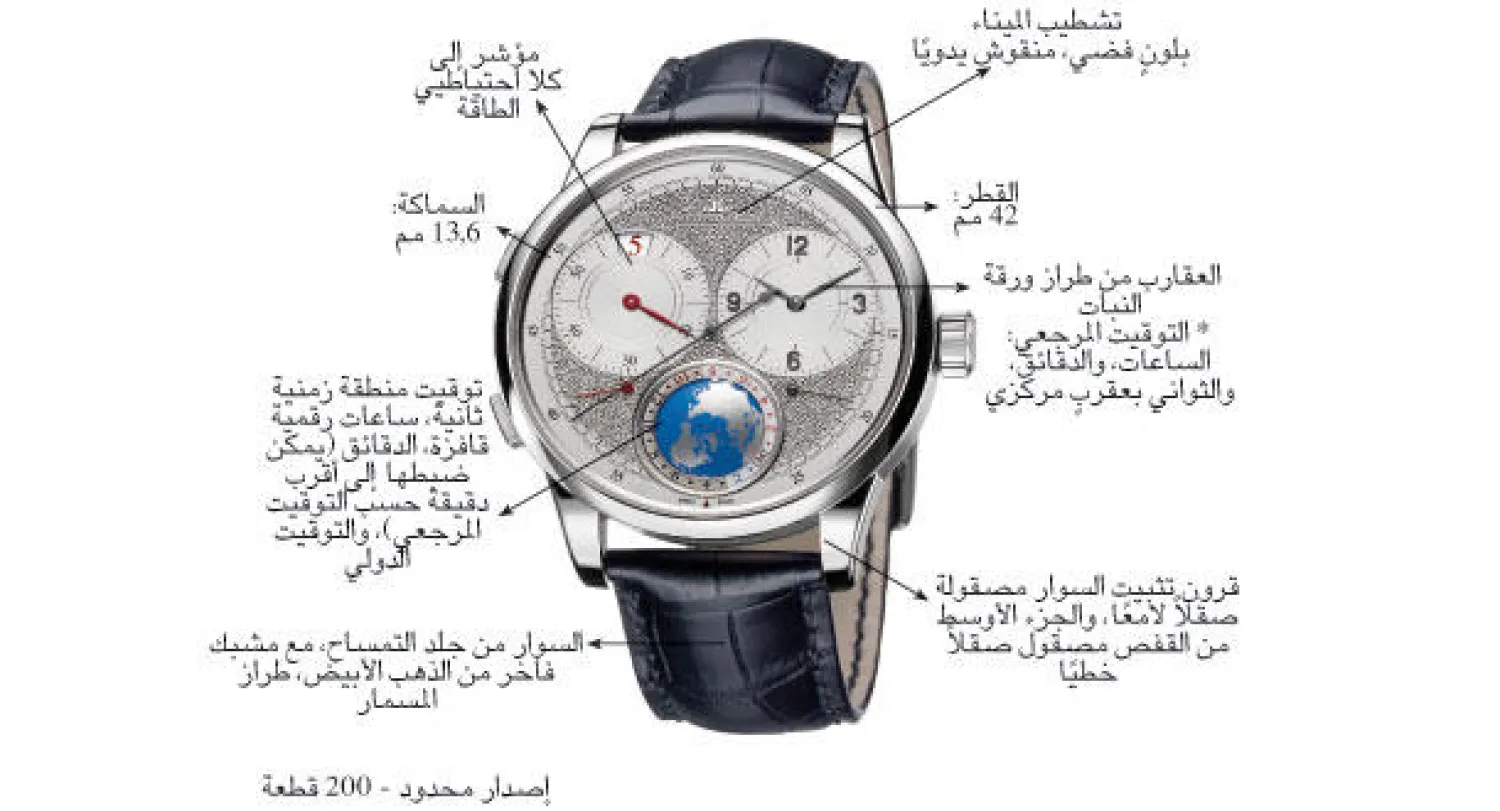 «ديوميتر يونيك ترافل تايم».. ساعة سفر