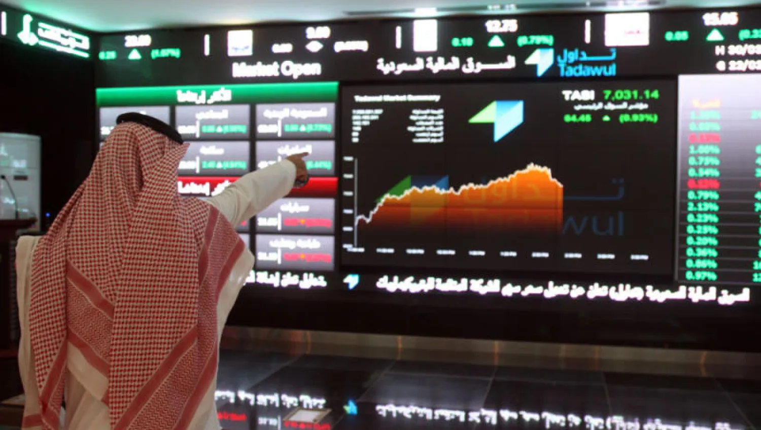 الأسهم السعودية تنهي تداولاتها لشهر رمضان بارتفاع طفيف بنسبة 0.68%