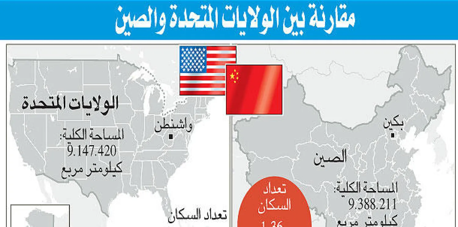 رؤساء أكبر الشركات الأميركية يدعون لتعزيز علاقات بكين وواشنطن الاقتصادية