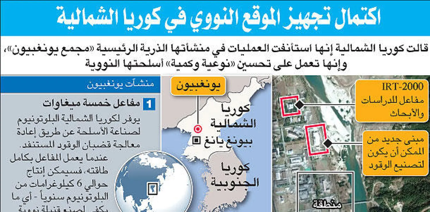 واشنطن تحذر بيونغ يانغ من استئناف برنامجها النووي