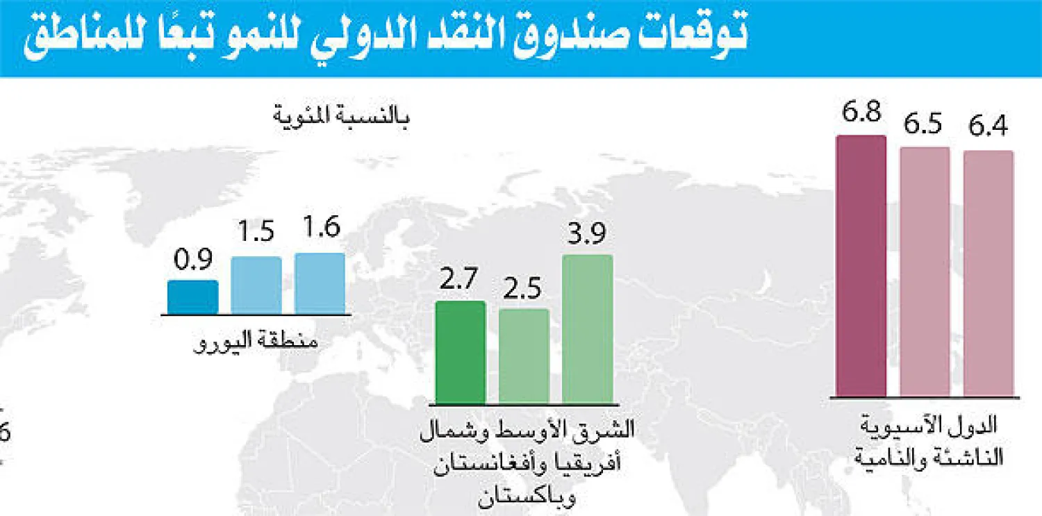 قادة الاقتصاد والمال في العالم يناقشون تباطؤ النمو