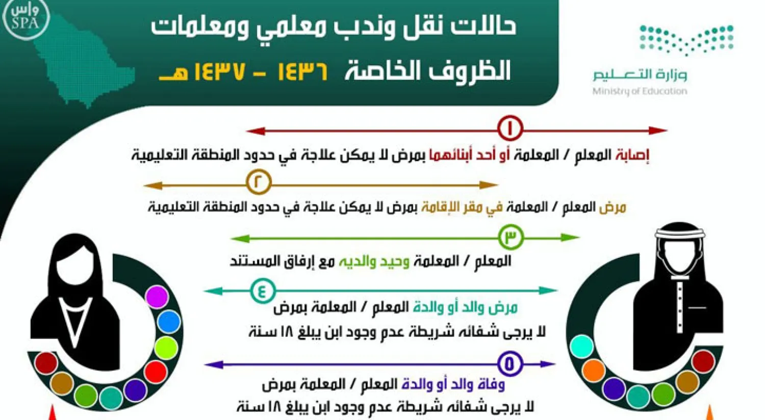 «التعليم» السعودية تطالب إداراتها برفع طلبات النقل للحالات الحرجة