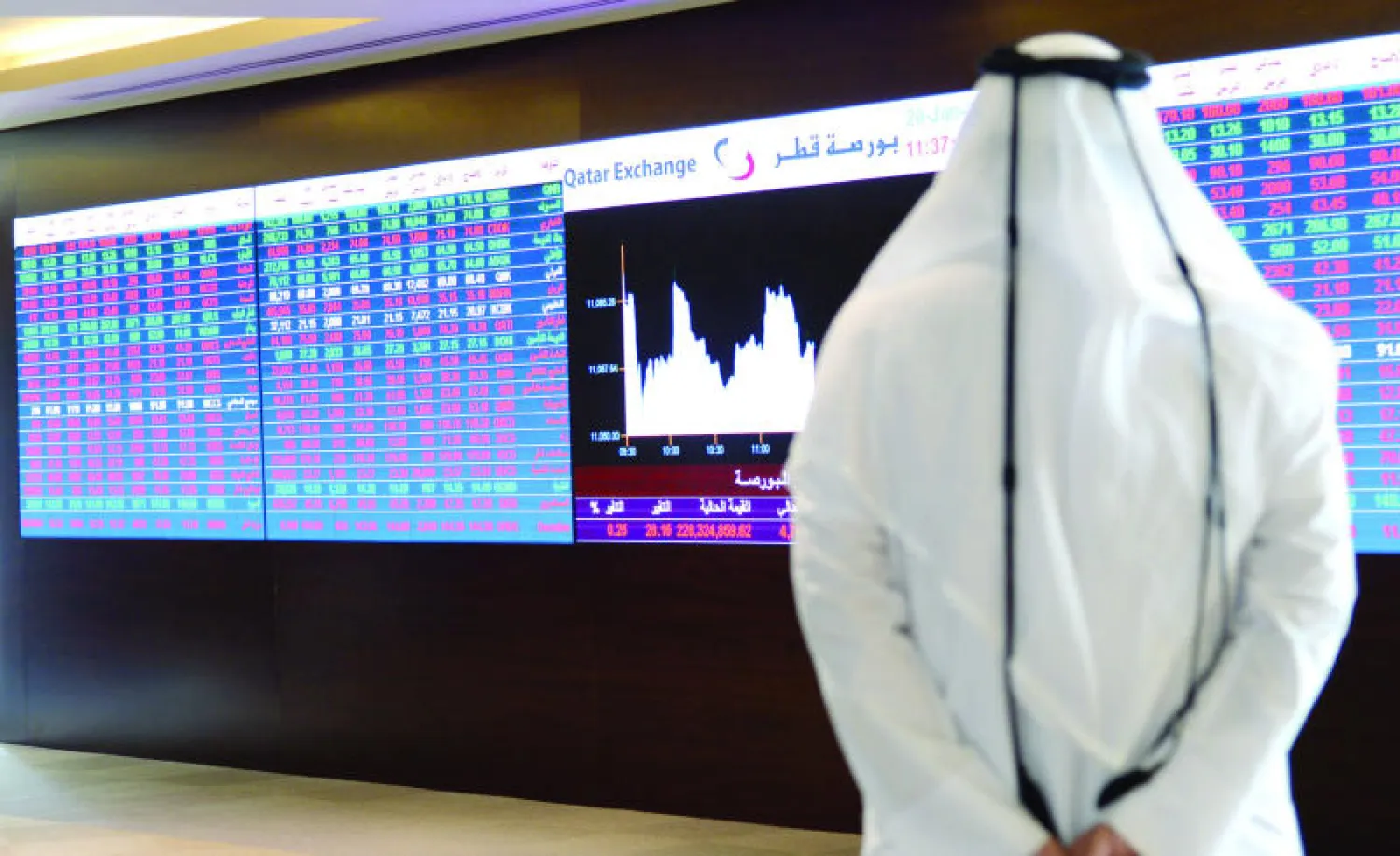 الأحمر يكتسح شاشات التداول الخليجية