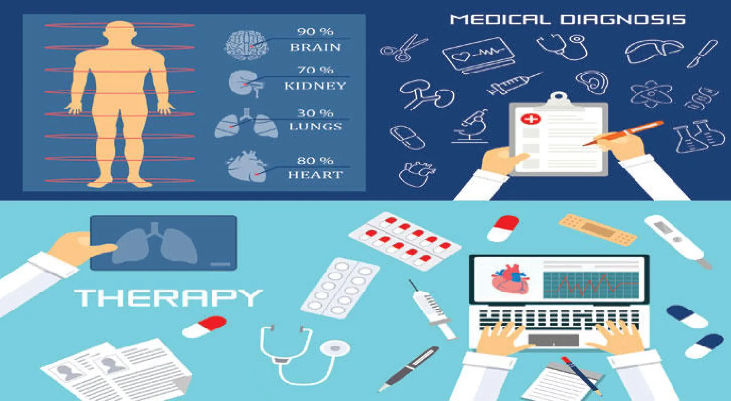 التشخيص الخاطئ للأمراض.. يؤدي إلى حدوث 10% من الوفيات