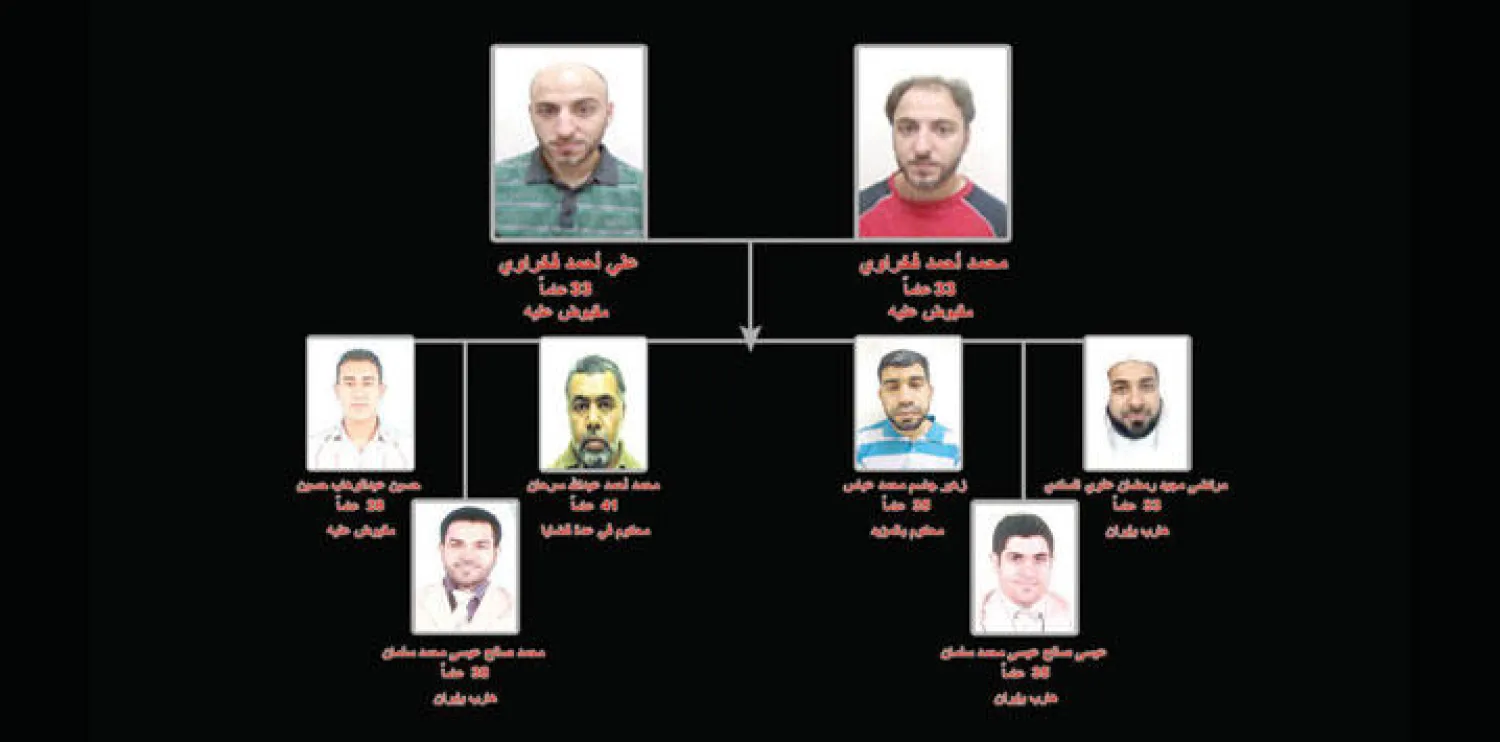 تحديد هوية أعضاء تنظيم إرهابي سري مدعوم من الحرس الثوري الإيراني ومنظمة حزب الله الإرهابية