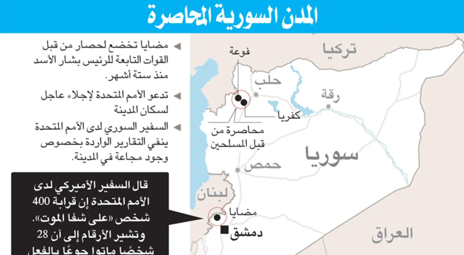 الصليب الأحمر: ما رصدناه في مضايا هو الأسوأ منذ 5 سنوات