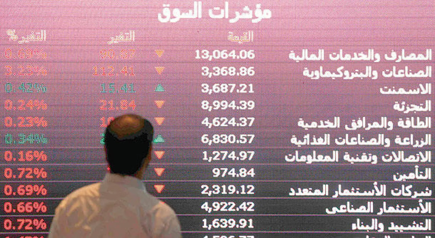 الأسهم السعودية تعاود الارتفاع بعد تجدد فرصها الاستثمارية وصعود النفط