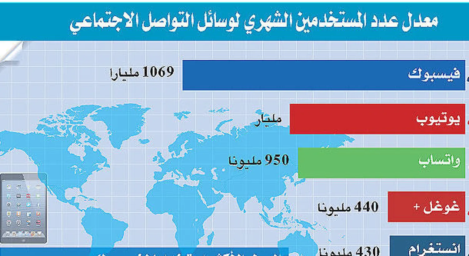 «تويتر» تجري تعديلات في هيكلة إدارتها لإنعاش الشركة