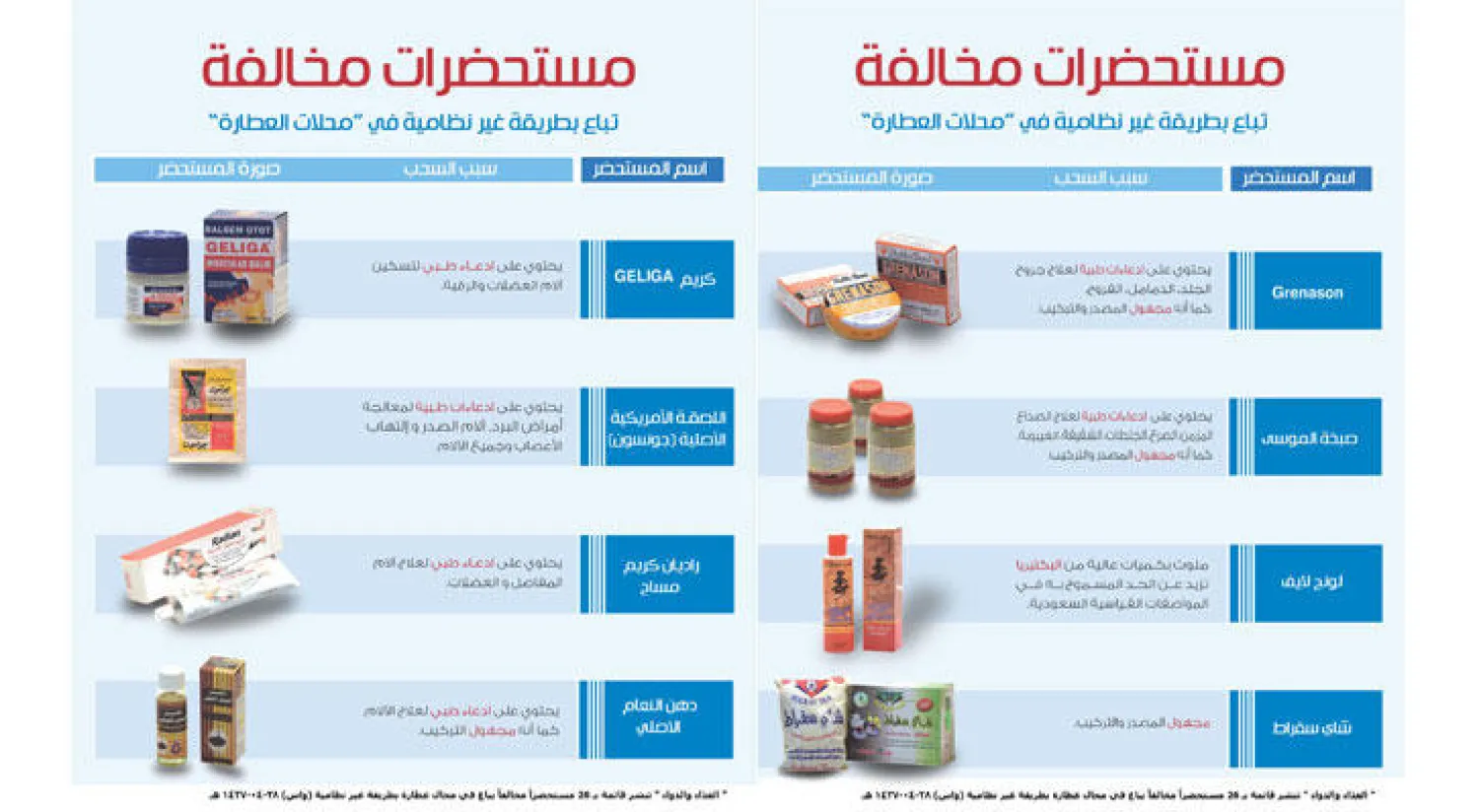 «الغذاء والدواء» السعودية تنشر قائمة بـ 26 مستحضراً مخالفاً يباع بطريقة غير نظامية