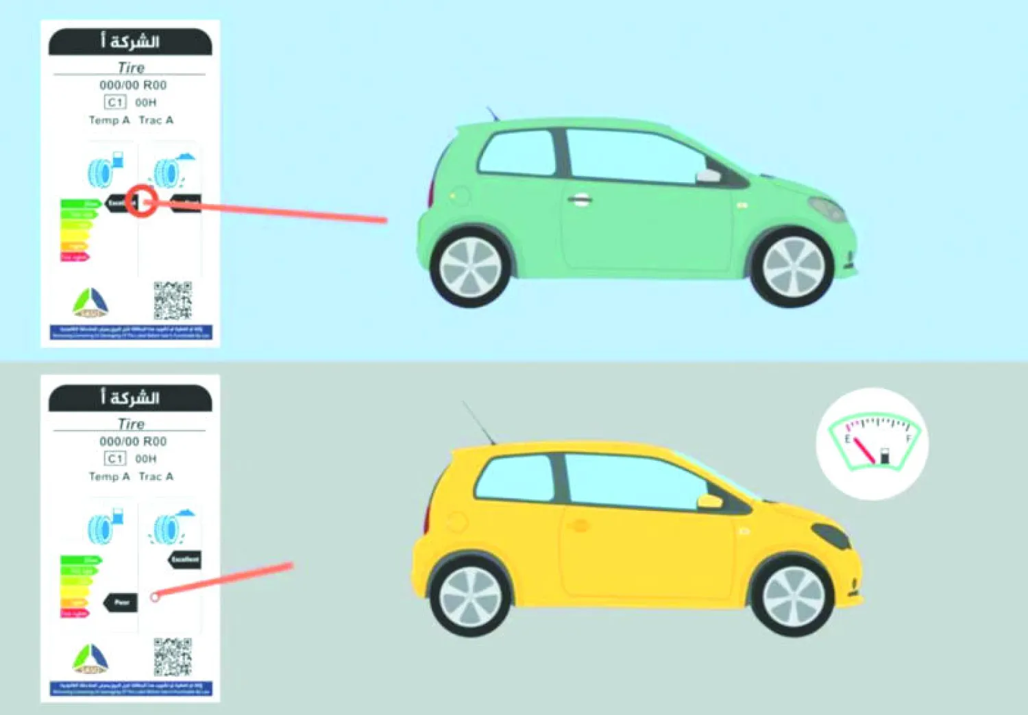 الاستهلاك المحلي للطاقة في السعودية يتجاوز 38 % من إجمالي إنتاجها من المواد البترولية