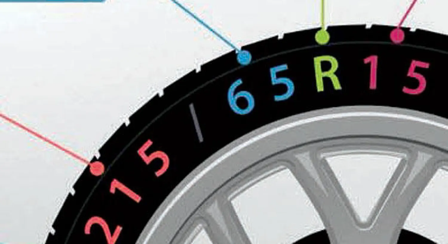 يقدم المركز خلال هذه الحملة رسائل توعية منها الحرص على شراء إطار السيارة الأعلى كفاءة