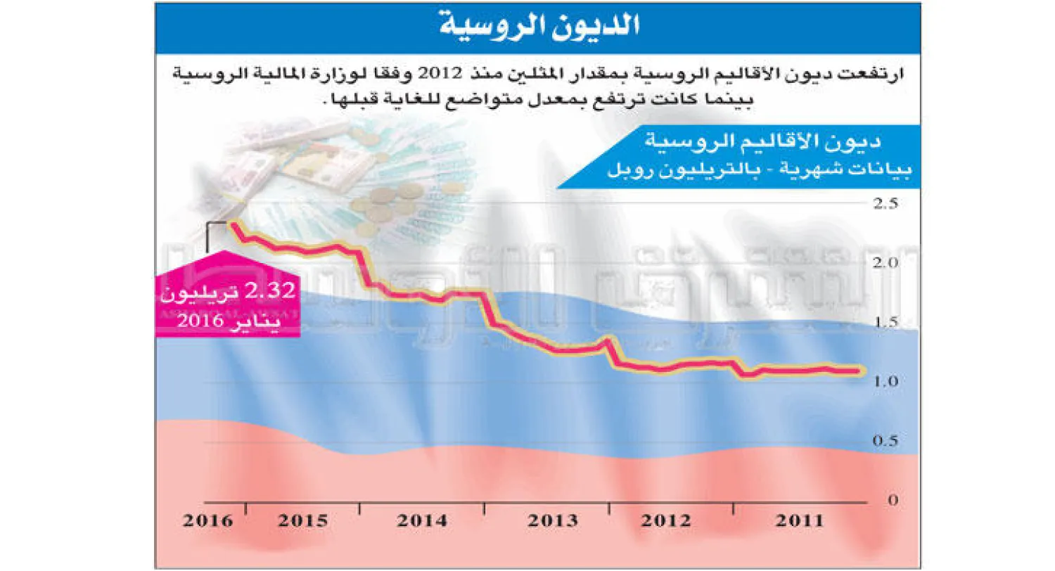 موسكو تستبدل شركات التصنيف العالمية بواحدة محلية