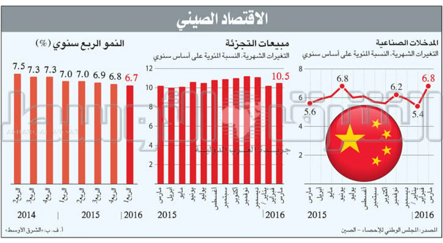 الصين بين مطرقة الديون وسندان التباطؤ