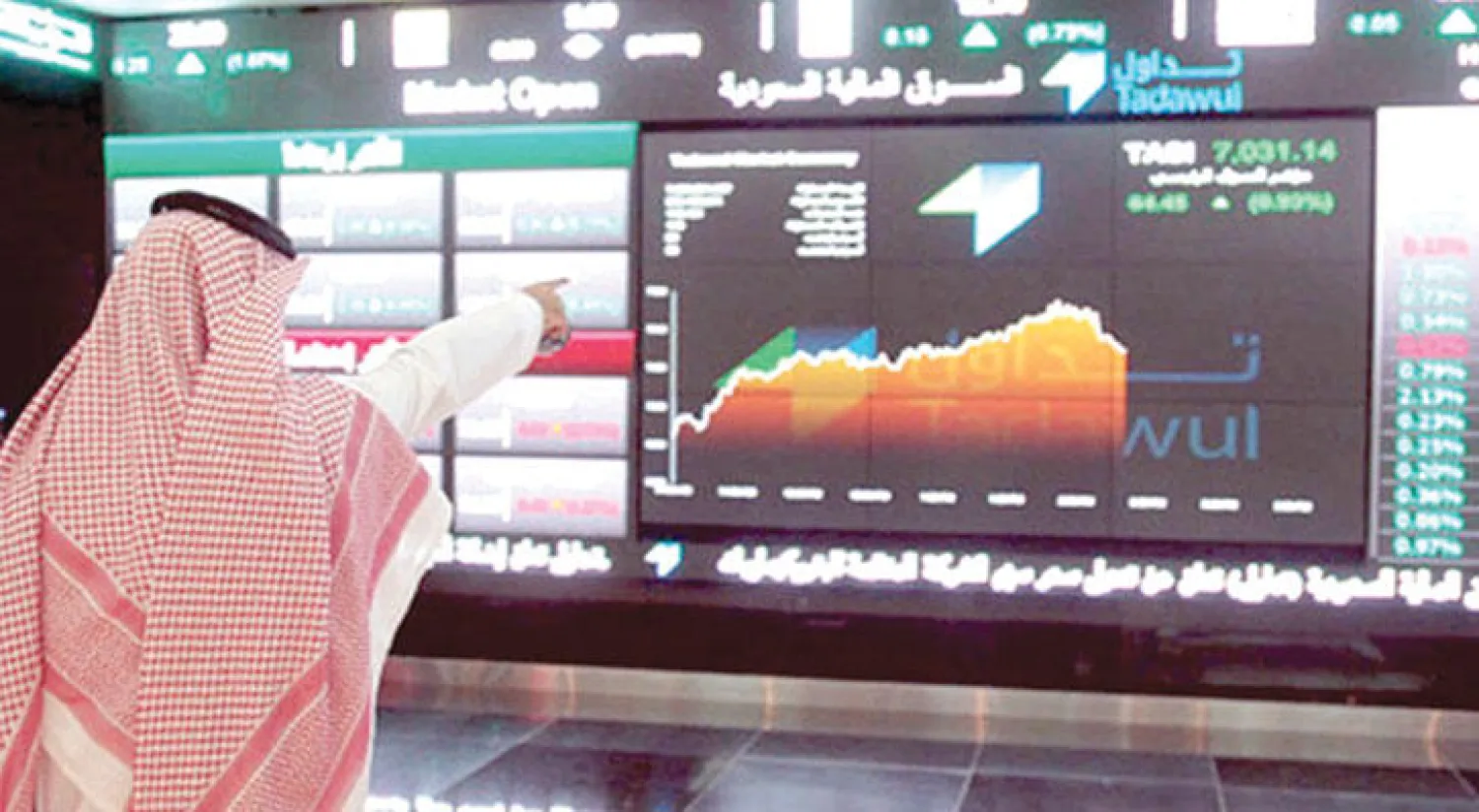 تراجعات محدودة في سوق الأسهم السعودية.. و«طيران ناس» تطرح للإكتتاب