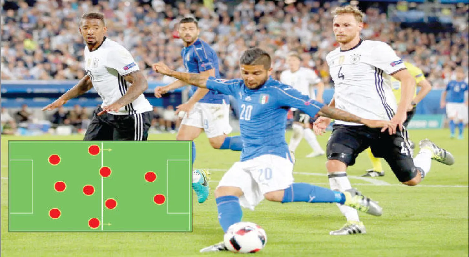 ألمانيا قلدت إيطاليا ولعبت بـ3 لاعبين في دور الثمانية وفازت عليها (إ.ب.أ) - توزيع اللاعبين في طريقة 3/5/2