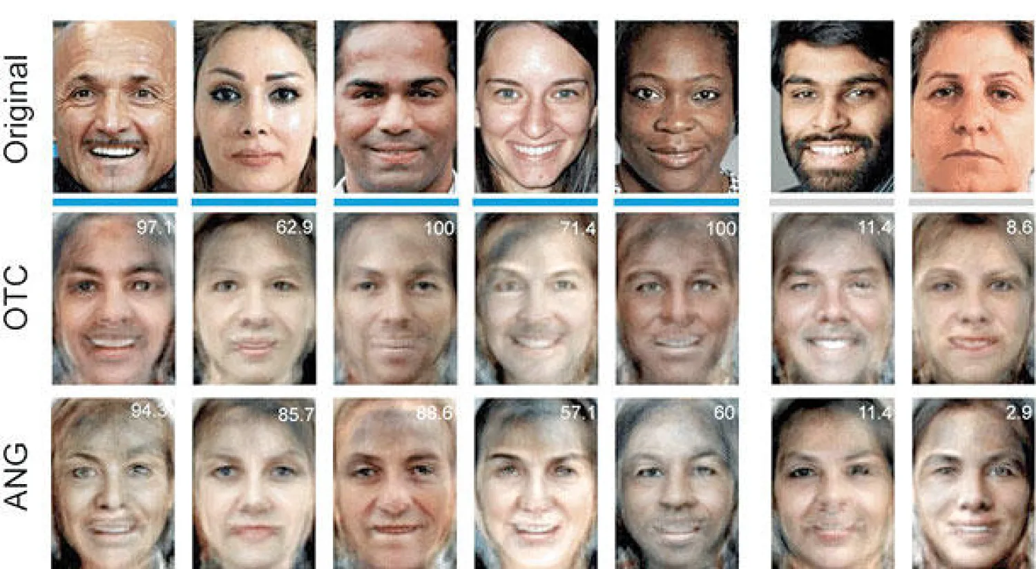 صور وجوه أشخاص معينين (الصف الأعلى) أنتجها  الكومبيوتر حسب خريطة نشاط الدماغ (الصف الأسفل)