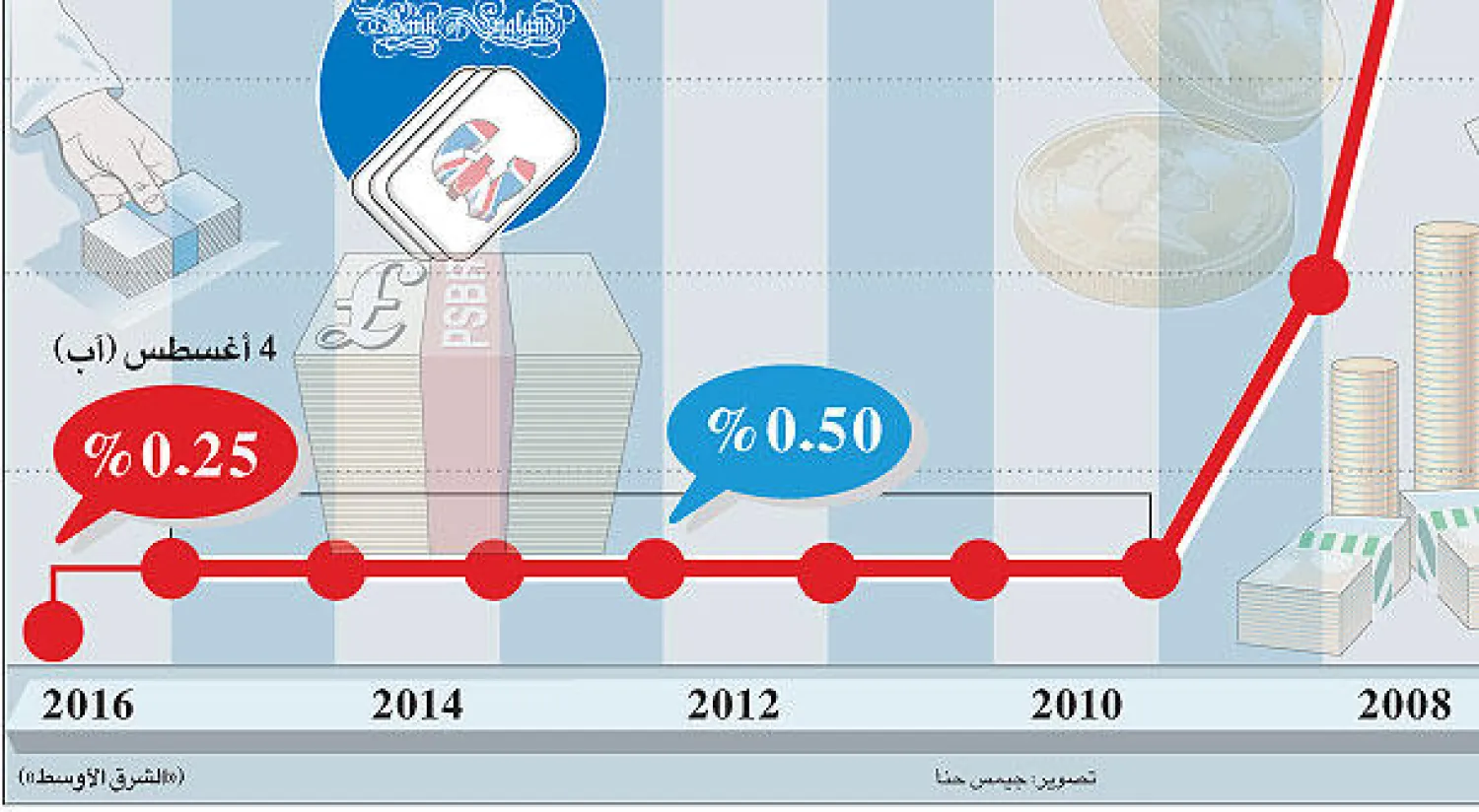 محافظ بنك إنجلترا المركزي: بريطانيا لا تمر بأزمة مالية جديدة