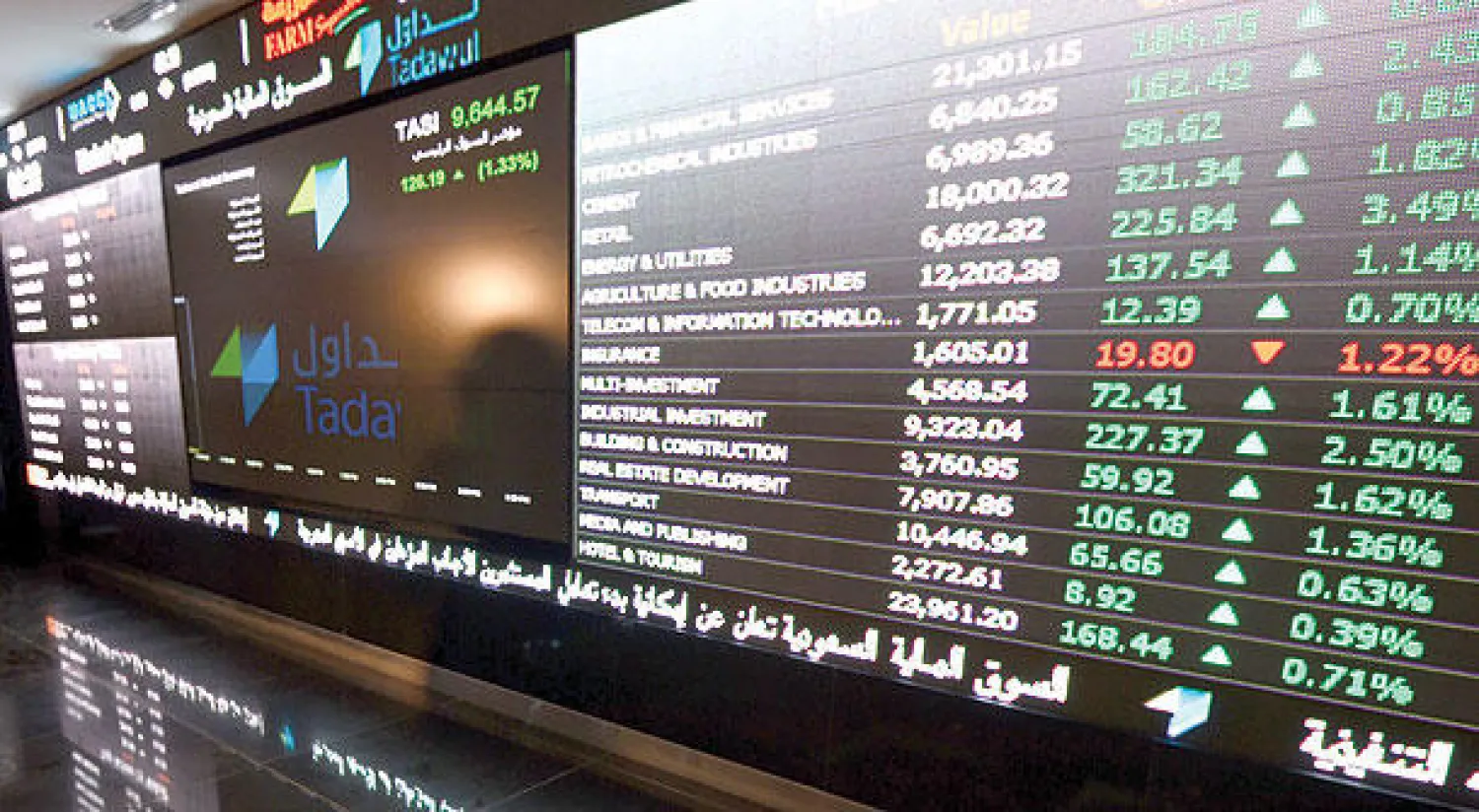 القواعد المحدثة تضمنت إمكانية تعامل المستثمر الأجنبي المؤهل مع مدير محفظة سعودي أو غير سعودي لإدارة استثماراته في السوق المالية السعودية