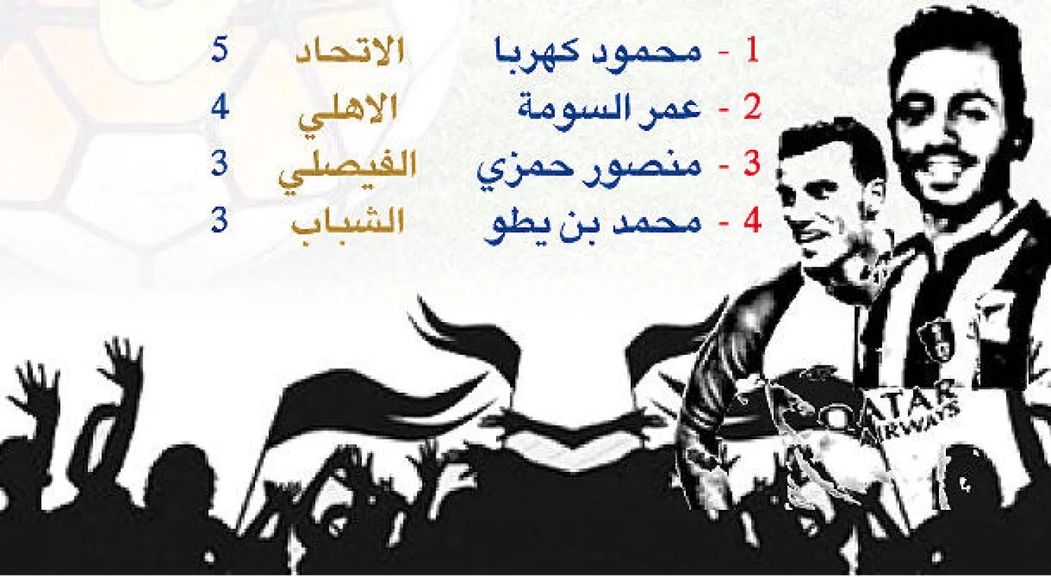 جولة «المحترفين» الثالثة: كهربا «يسطع» وبن يطو «يتألق»