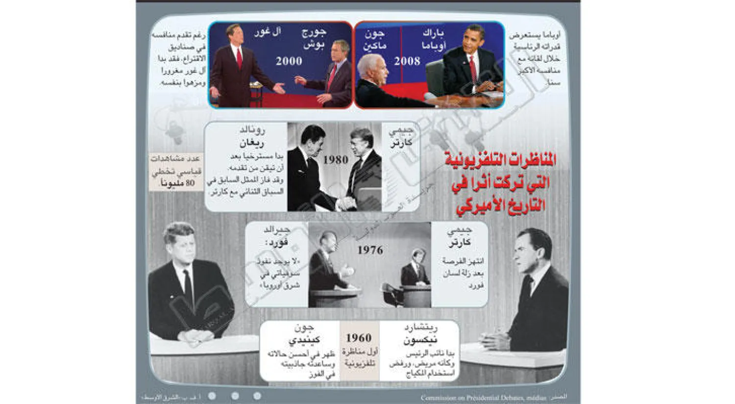 «أكاذيب ترامب».. أحدث أسلحة المعسكر الديموقراطي