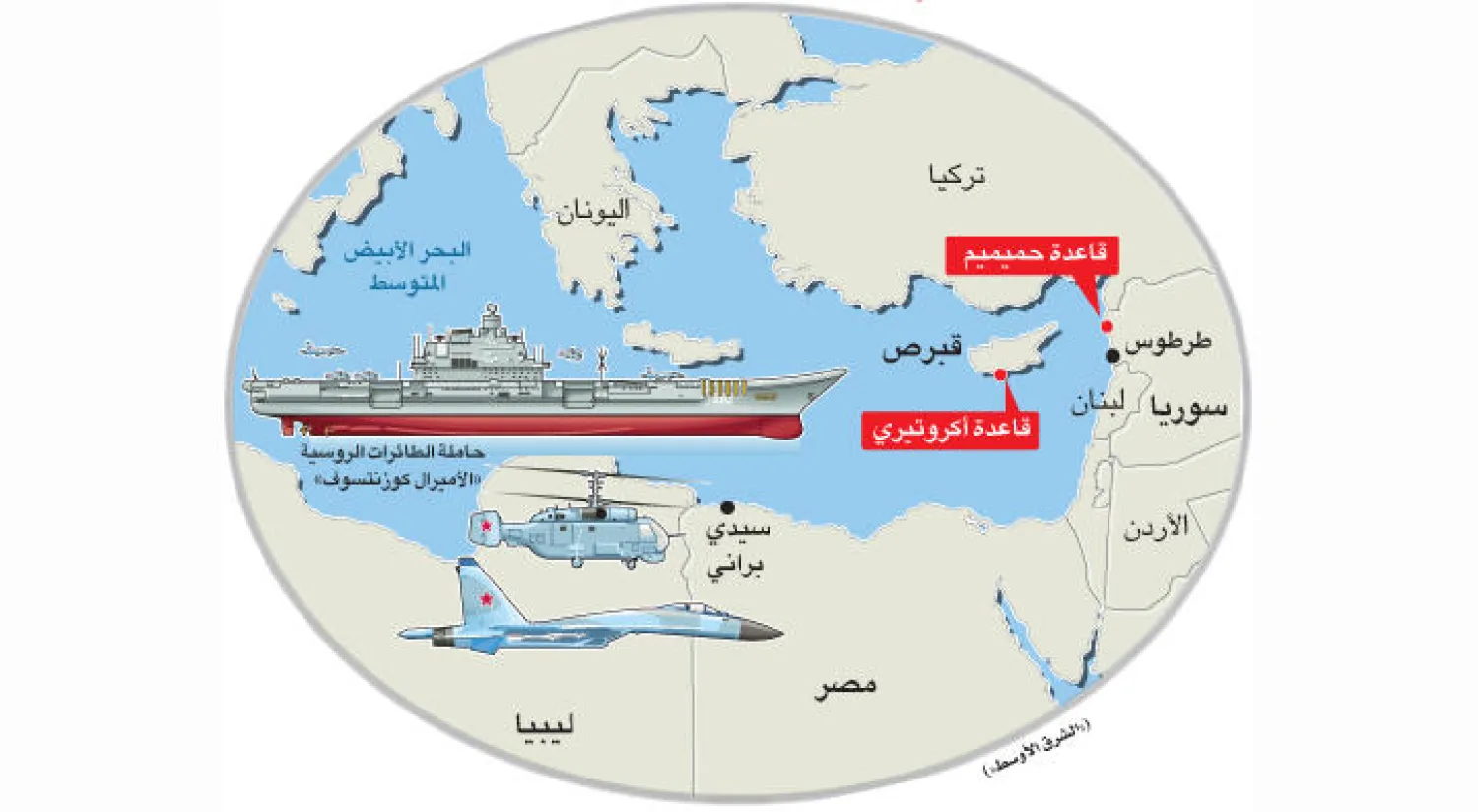 التحدي الروسي في المتوسط