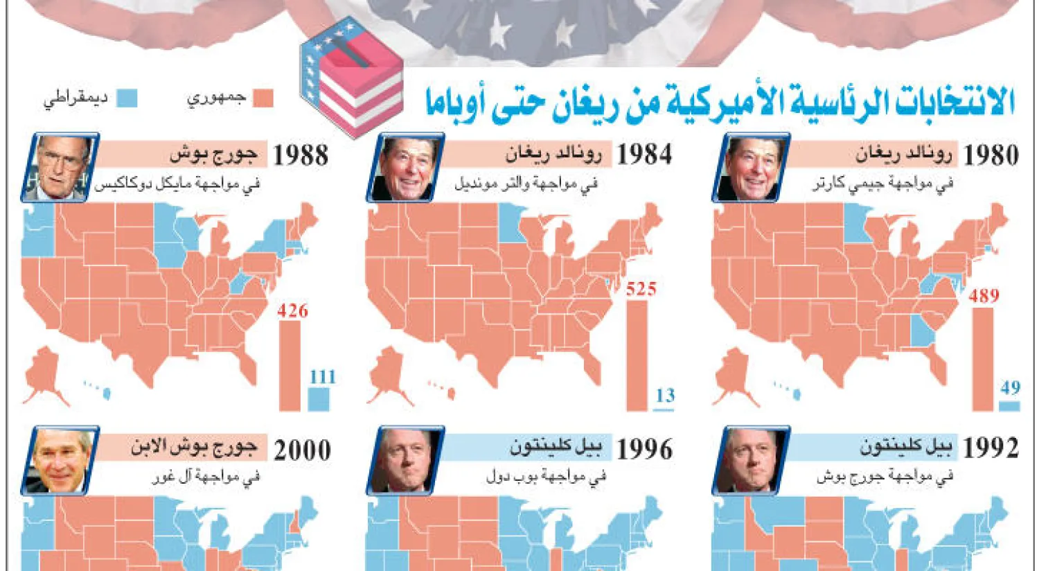 حملة إعلامية ضد ترامب مستوحاة من فكرة إعلان تجاري قديم