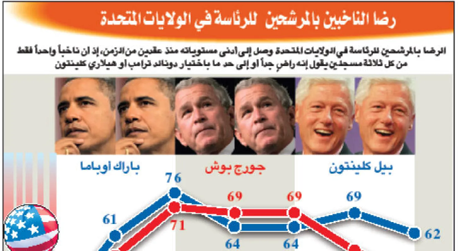 أنصار ترامب يهددون بأعمال شغب وعنف إذا خسر مرشحهم