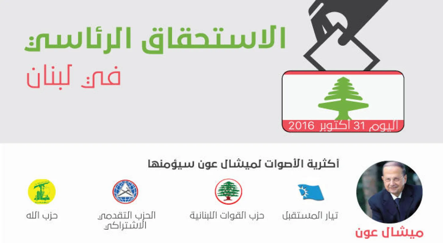 انتخابات لبنان الرئاسية.. تحسم في المكاتب قبل الصندوق