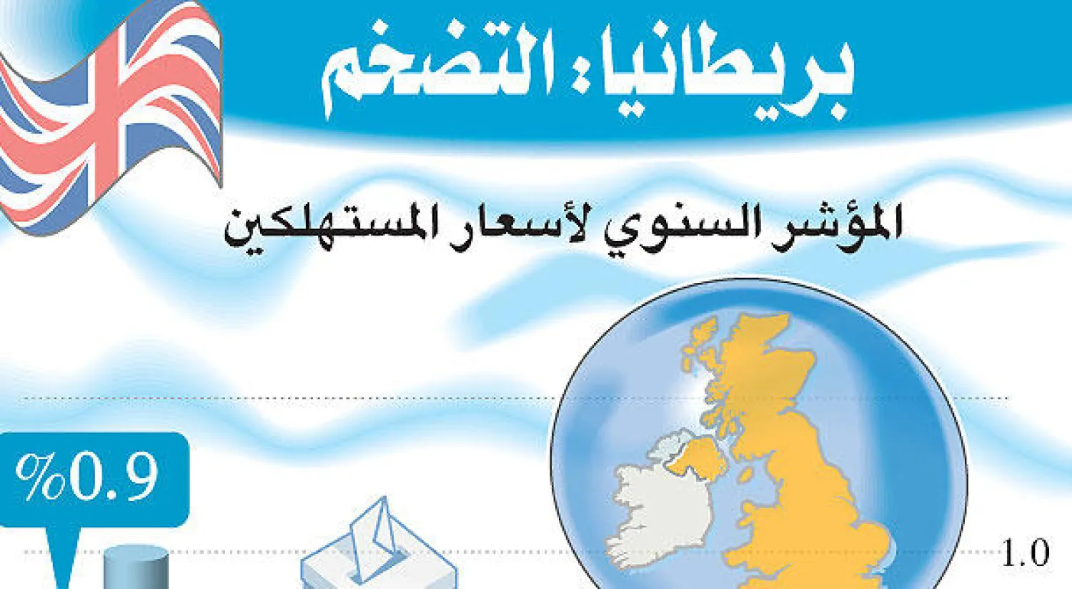 عام صعب في انتظار المستهلك البريطاني