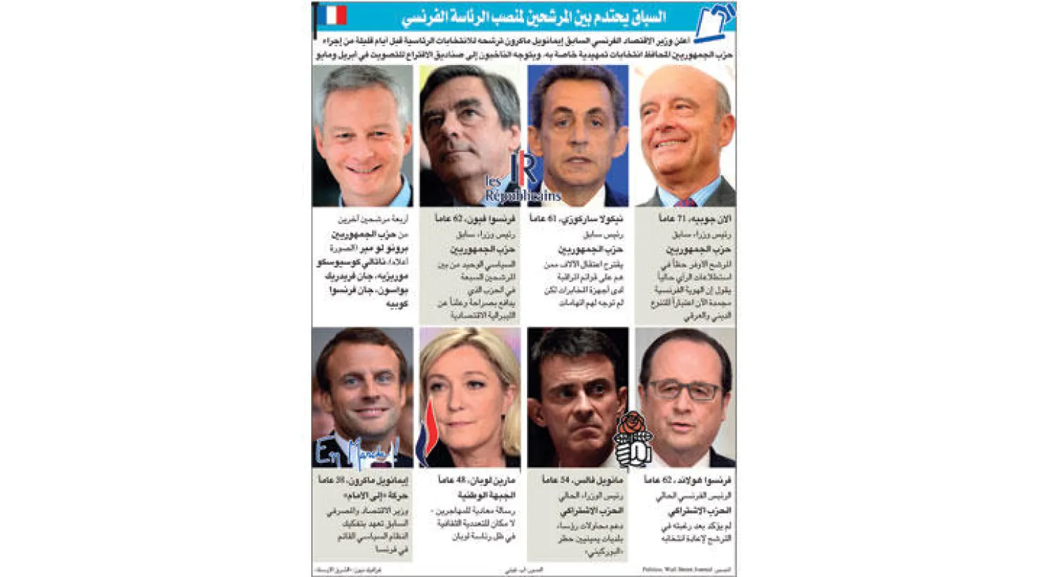 ترشح إيمانويل ماكرون للرئاسة الفرنسية يعيد خلط الأوراق