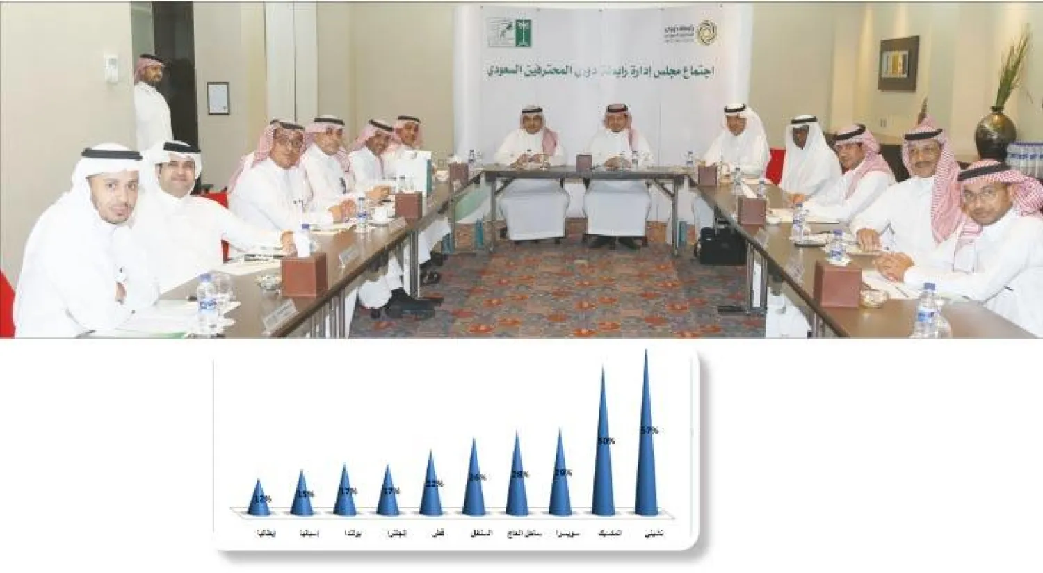 رابطة دوري المحترفين السعودي تراجعت إلى ممثل واحد بدلا من خمسة في  2012 («الشرق الأوسط») - بيان توضيحي لأعلى الدول منحا للروابط تمثيلا في الاتحادات الوطنية الكروية (تصميم: فهد العيسى)