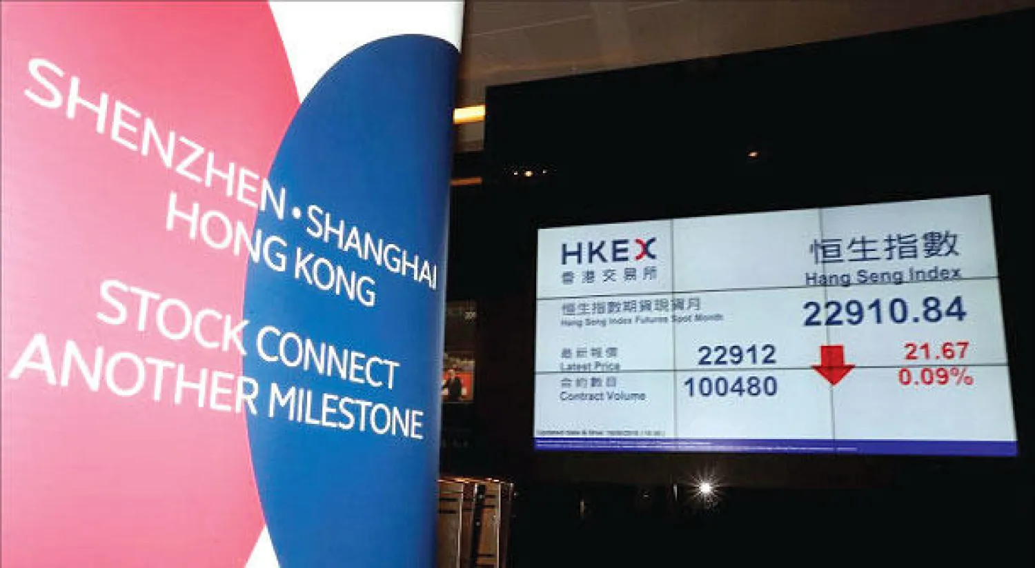 لافتة تعلن ربط بورصات تشينزن - هونغ كونغ - شنغهاي في الصين (رويترز)