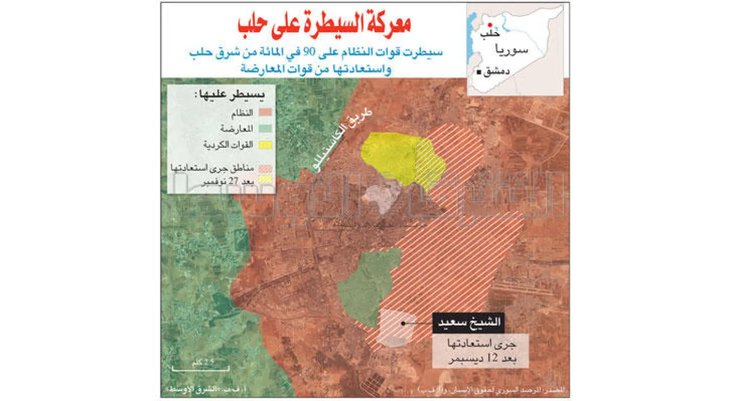 حلب في فصولها الأخيرة... والمعارضة تبحث عن ممر آمن للانسحاب