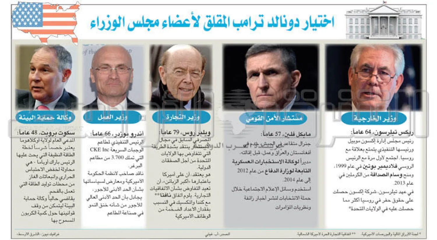 ملامح معركة حامية بين ترامب والكونغرس بسبب تعيين تيلرسون