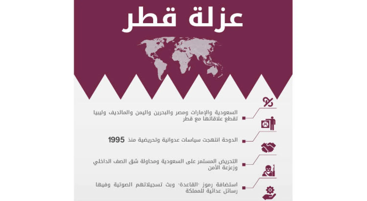 سياسات الدوحة تغرقها في العزلة