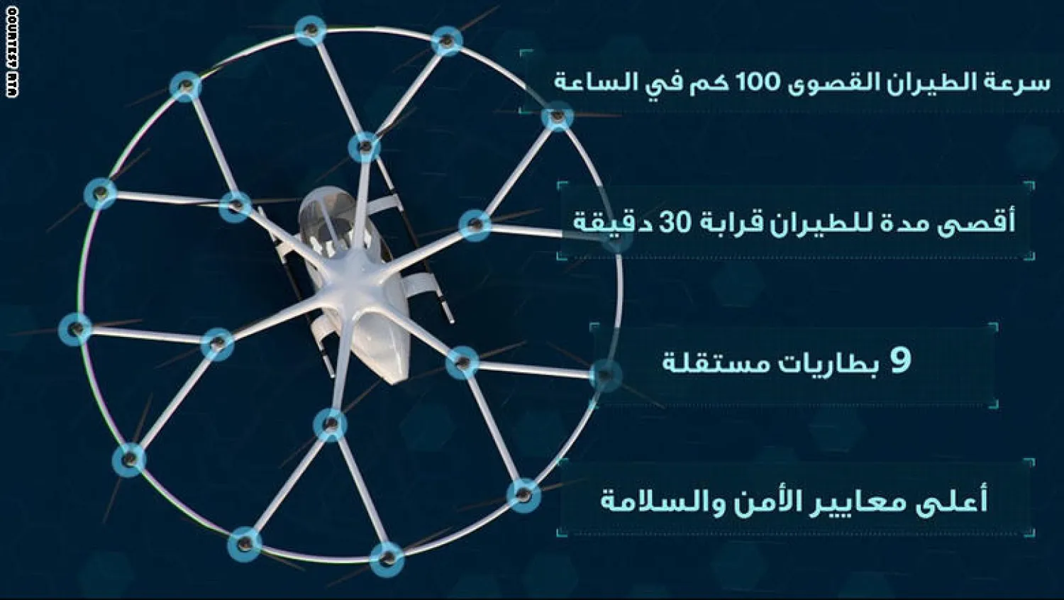 تاكسي دبي الجوي (سي إن إن)
