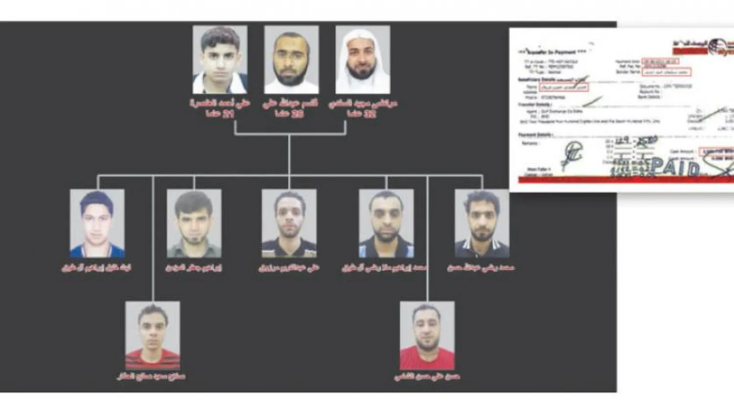 A flow chart showing members of a Qatar funded terror cell, Asharq Al-Awsat 