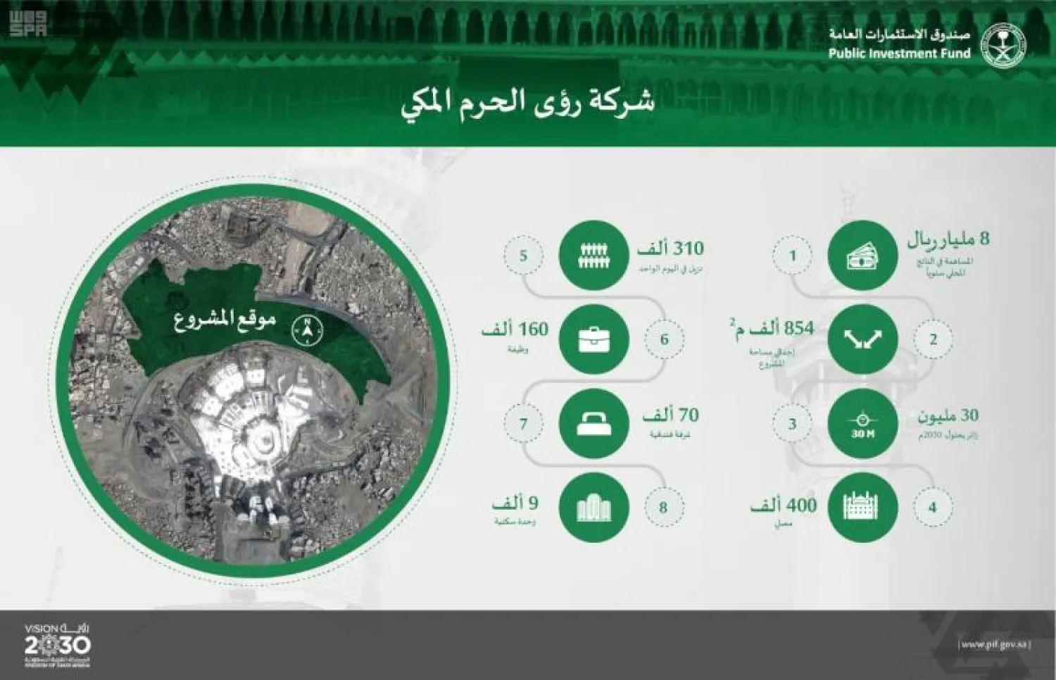 شركة «رؤى الحرم المكي» (واس)
شركة «رؤى المدينة المنورة» (واس)