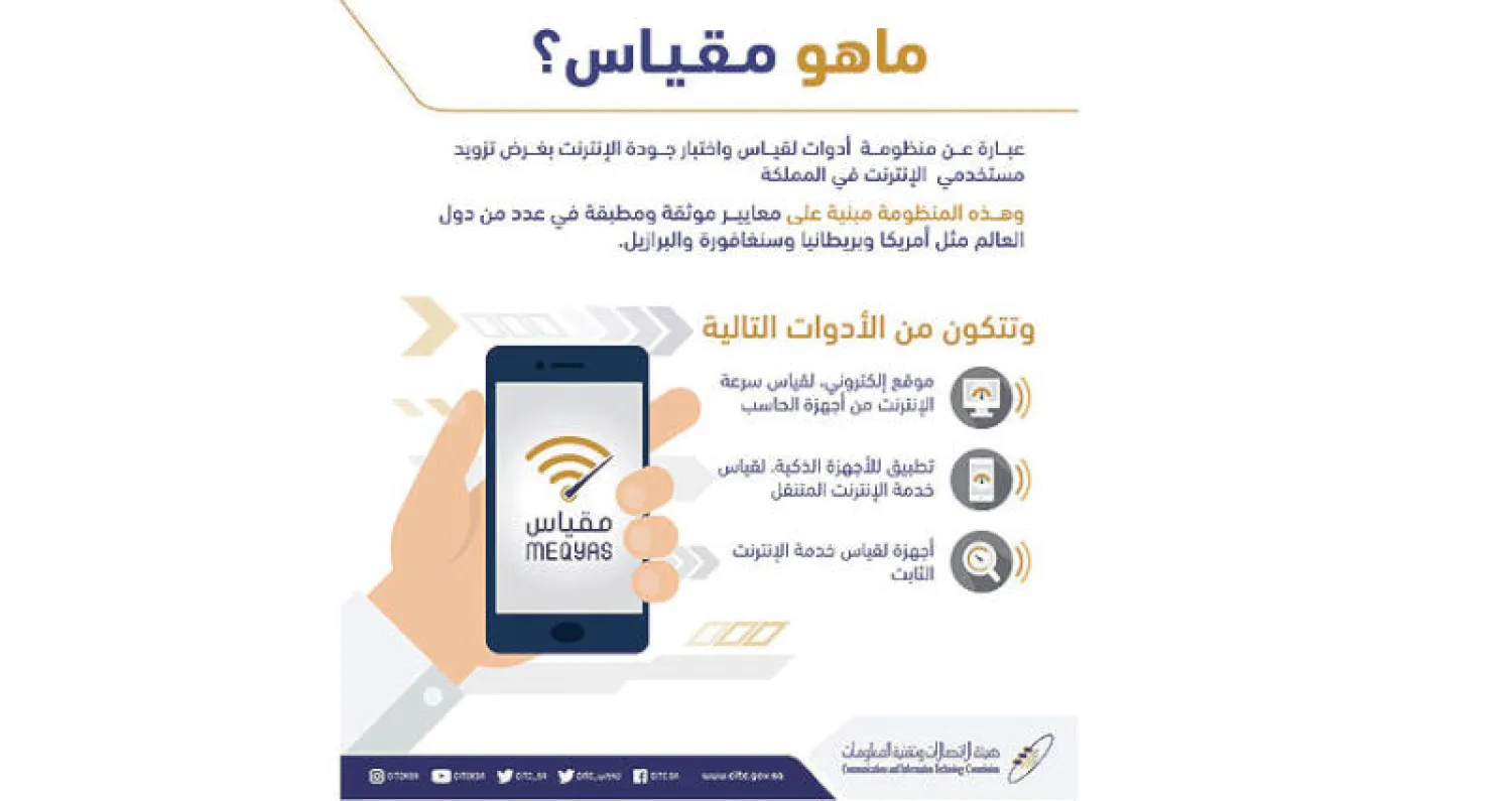 السعودية تطلق مؤشراً جديداً يقيس جودة الإنترنت