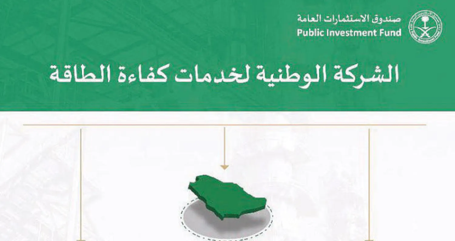 صندوق الاستثمارات العامة السعودي يؤسس شركة جديدة لخدمات الطاقة