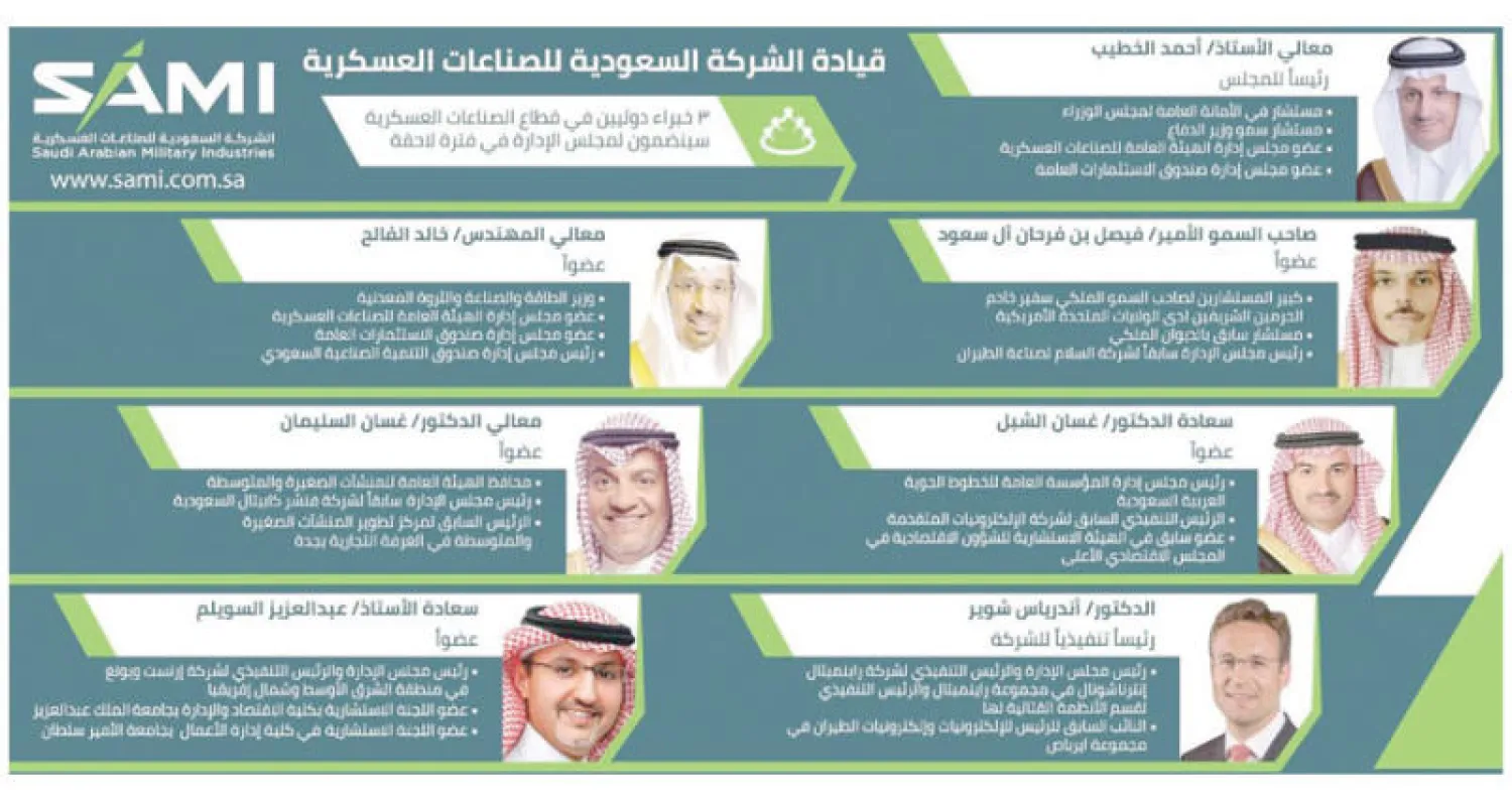 الشركة السعودية للصناعات العسكرية تعيّن رئيس مجلس الإدارة والرئيس التنفيذي