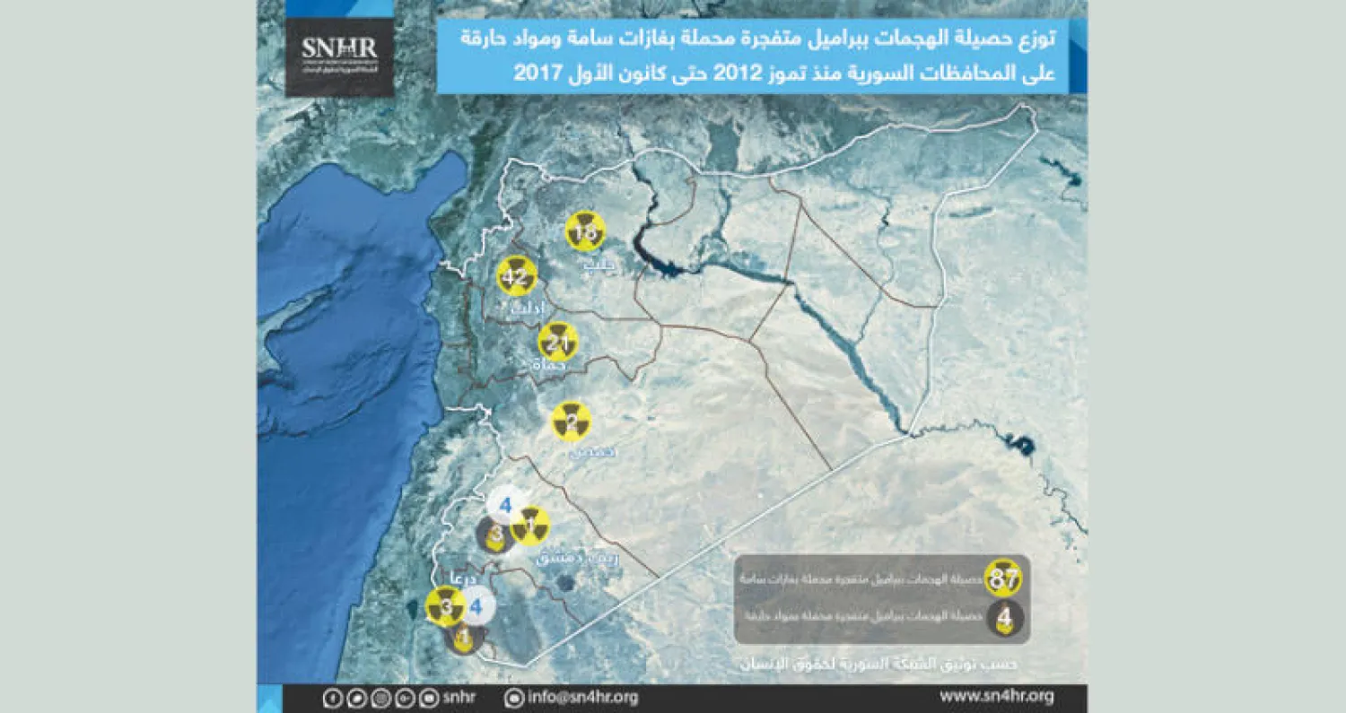 خريطة نشرتها {الشبكة السورية لحقوق الإنسان} عن توزع هجمات البراميل المحملة بغازات ومواد حارقة على المحافظات السورية