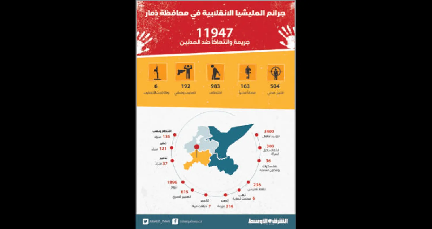 رصد 1500 انتهاك لحقوق الإنسان في قرية بتعز