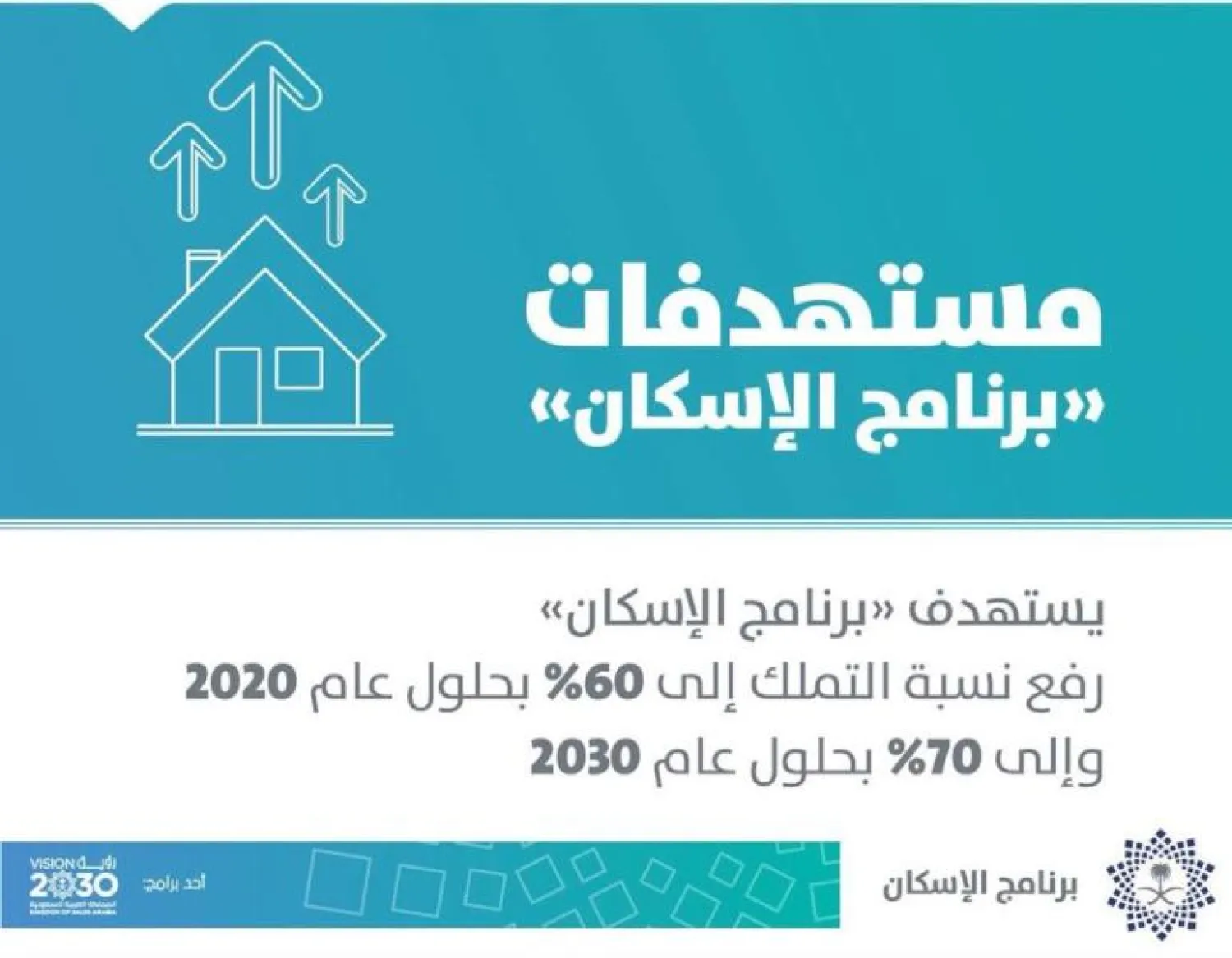 رسم توضيحي لمستهدفات برنامج الإسكان («الشرق الأوسط»)