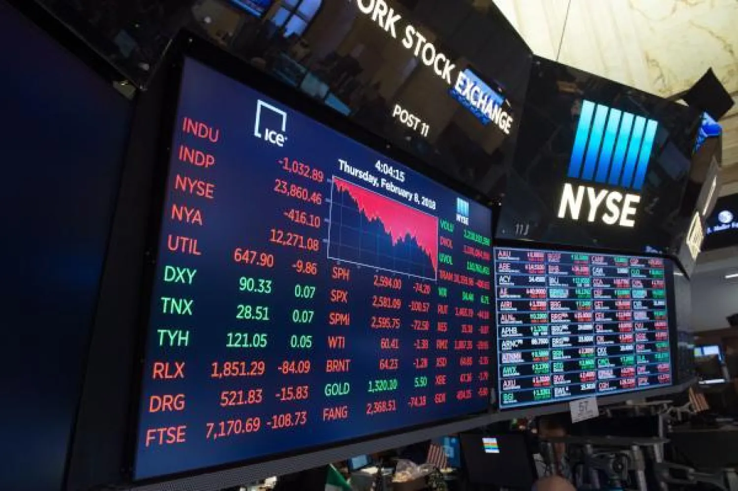 مخاوف بشأن إمكانية زيادة سعر الفائدة والركود دفعت الأسهم الأميركية إلى التراجع. (ا.ف.ب)