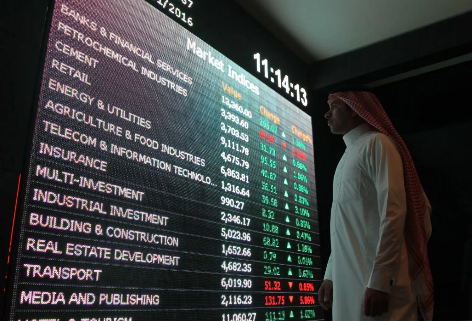 An investor monitors a screen displaying stock information at the Saudi Stock Exchange in Riyadh. (Reuters)