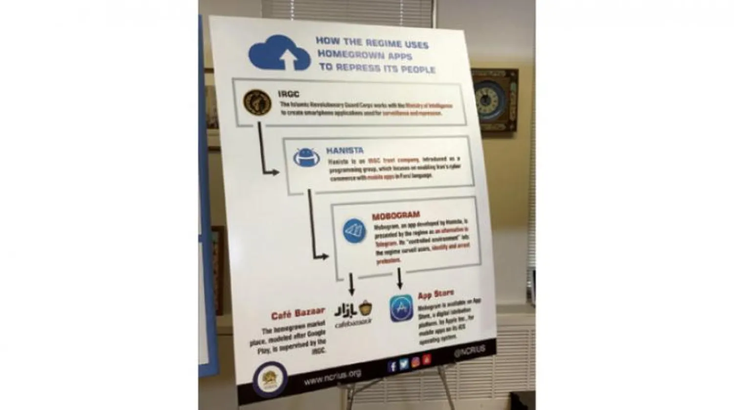  Graphic drawings showing the map of electronic applications displayed by MEK in Washington on Thursday, February 15, 2018. Asharq Al-Awsat
