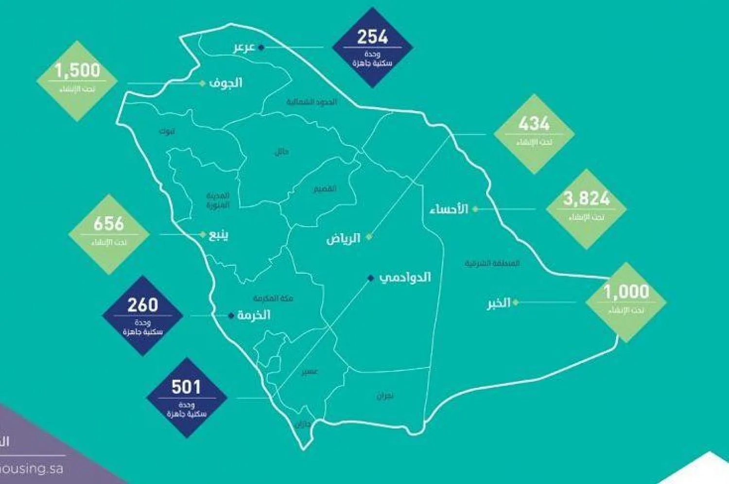 رسم توضيحي لبرنامج سكني (واس)