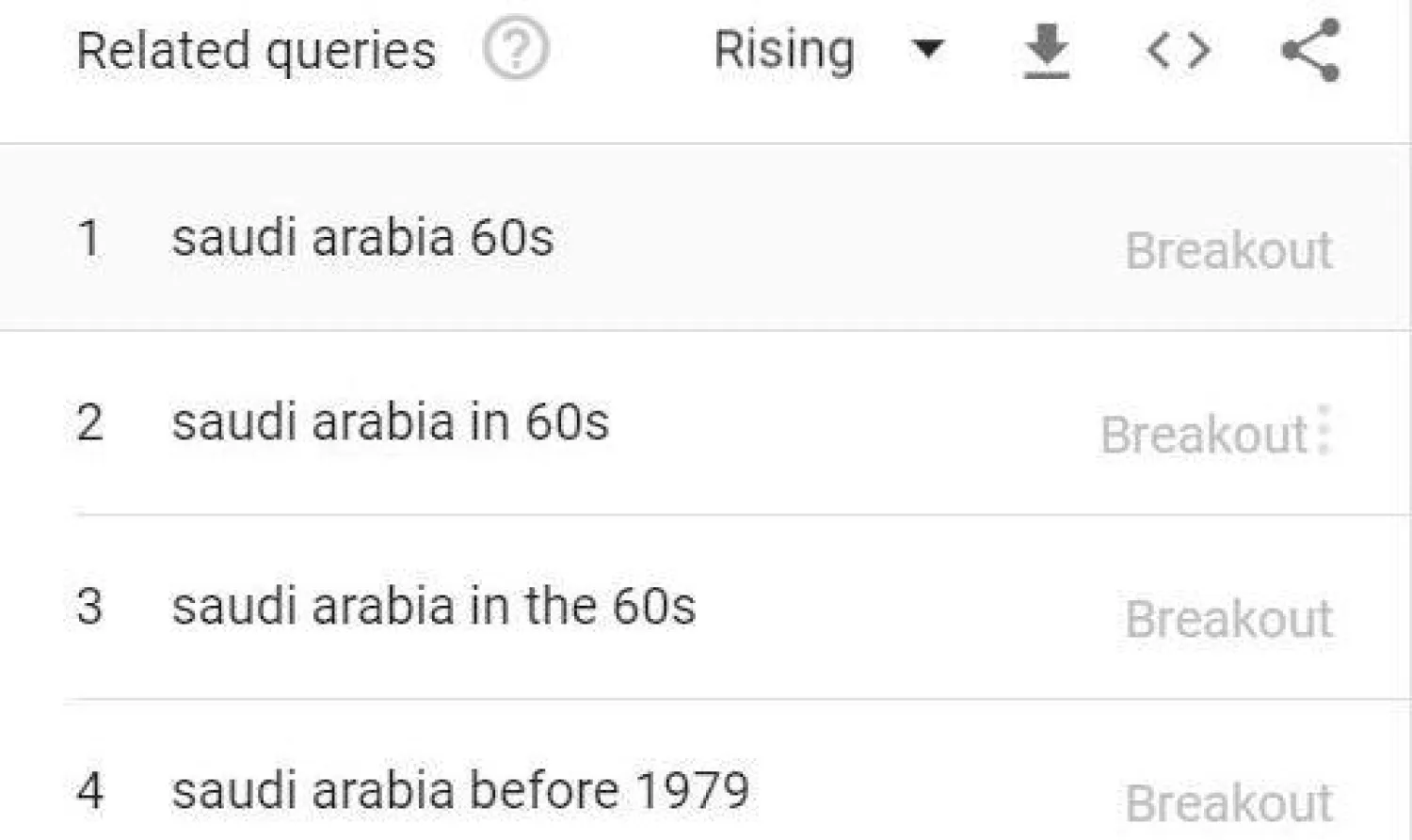 بيانات غوغل تكشف استجابة الأميركيين لطلب ولي العهد السعودي